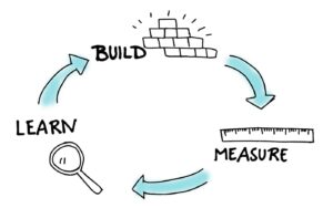 What Are Learning Loops And How You Can Apply Them To Your Business