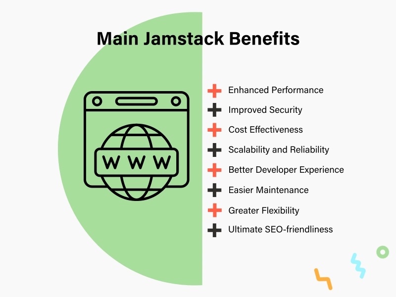 JAMStack's Version Control Benefits Small B2B Distributors and Manufacturers