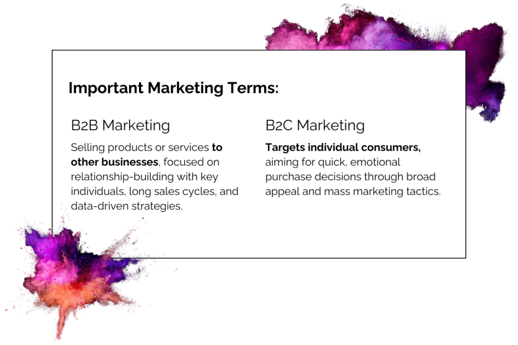 Informative box about important marketing terms: B2B marketing and B2C marketing